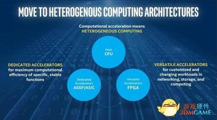 英特爾推出Cyclone10 FPGA，滿足物聯網運算需求